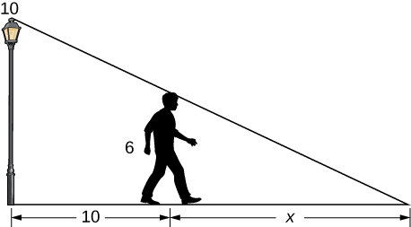 Sýndur er ljósastaur sem er 10 ft hár. Hægra megin við hann stendur manneskja sem er 6 ft há. Lína liggur frá efsta hluta ljósastaursins, snertir hvirfil manneskjunnar og heldur síðan áfram niður að jörðu. Lengdin frá enda línunnar að þeim stað þar sem ljósastaurinn snertir jörðina er 10 + x. Fjarlægðin eftir jörðinni frá ljósastaurnum að manneskjunni er 10 og fjarlægðin frá manneskjunni að enda línunnar er x.