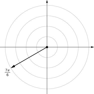 Í skauthnitakerfinu er geisli dreginn frá upphafspunktinum og merktur 7π/6. Punktur er merktur þar sem geislinn sker hring með geisla 0, það er í upphafspunktinum.
