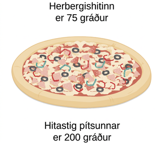 Mynd af pítsu. Fyrir ofan hana stendur „Herbergishiti er 75 gráður“ og fyrir neðan hana stendur „Hitastig pítsunnar er 200 gráður“.
