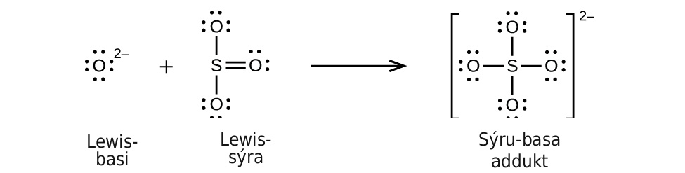 This figure illustrates a chemical reaction using structural formulas. On the left, an O atom is surrounded by four electron dot pairs and has a superscript 2 negative. This structure is labeled below as “Lewis base.” Following a plus sign is another structure which has an S atom at the center. O atoms are single bonded above and below. These O atoms have three electron dot pairs each. To the right of the S atom is a double bonded O atom which has two pairs of electron dots. This structure is labeled below as “Lewis acid.” Following a right pointing arrow is a structure in brackets that has a central S atom to which 4 O atoms are connected with single bonds above, below, to the left, and to the right. Each of the O atoms has three pairs of electron dots. Outside the brackets is a superscript 2 negative. This structure is labeled below as “Acid-base adduct.”