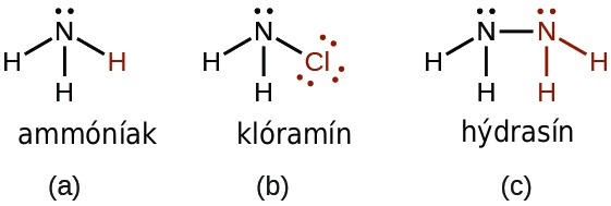 Three Lewis structures are pictured and labeled, “a,” “b,” and “c.” Structure a shows a nitrogen atom with one lone pair of electrons single bonded to three hydrogen atoms. The structure is labeled “ammonia.” Structure b shows a nitrogen atom with one lone pair of electrons single bonded to two hydrogen atoms and a chlorine atom with three lone pairs of electrons. The structure is labeled “chloramine.” Structure c shows two nitrogen atoms, each with one lone pair of electrons, single bonded to one another and each single bonded to two hydrogen atoms. The structure is labeled “hydrazine.”