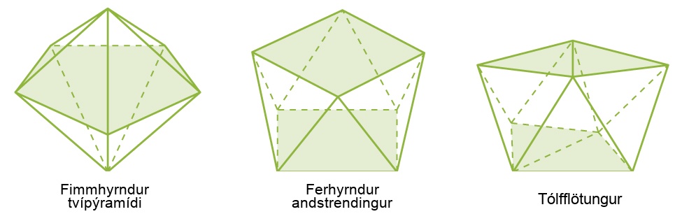 Þessi mynd inniheldur þrjár skýringarmyndir í svarthvítu. Sú fyrsta er merkt „Fimmhyrndur tvípýramídi“. Hún hefur 10 jafnarma þríhyrningshliðar, fimm að ofan sem mætast í topppunkti og mynda odd sem vísar upp, og fimm að neðan sem mætast í botnpunkti og mynda odd sem vísar niður. Önnur myndin er merkt „Ferningslaga andprisma“. Hún hefur flata ferningslaga fleti að ofan og neðan, og hliðar úr 8 jafnhliða þríhyrningum. Hliðarnar vísa til skiptis upp og niður. Þriðja myndin er merkt „Tólfflötungur“. Hún hefur tólf jafnarma þríhyrningshliðar.