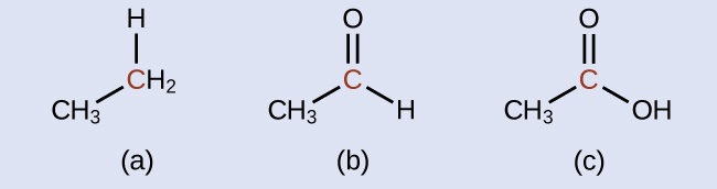 Three molecular structures are shown, each with a red central C atom. In a, a C H subscript 3 group is bonded to the lower left, an H atom is bonded above, and H subscript 2 appears to the right of the central C atom. In b, an O atom is double bonded above the central C atom, a C H subscript 3 group is bonded to the lower left, and an H atom is bonded to the lower right. In c, an O atom is double bonded above the central C atom, a C H subscript 3 group is bonded to the lower left, and an O H group is bonded to the lower right.