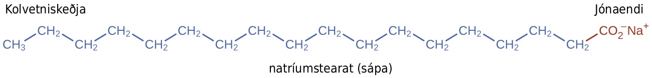 Þessi mynd sýnir byggingarformúlu fyrir sápu sem kallast natríumsterat. Sýnd er kolvetniskeðja sem samanstendur af 18 kolefnisfrumeindum og 35 vetnisfrumeindum, ásamt jónuðum enda með 2 súrefnisfrumeindum og neikvæðri hleðslu. Jákvætt hlaðið Na⁺ er einnig sýnt við jónaða endann.