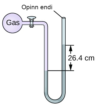 A diagram of an open-end manometer is shown. To the upper left is a spherical container labeled, “gas.” This container is connected by a valve to a U-shaped tube which is labeled “open end” at the upper right end. The container and a portion of tube that follows are shaded pink. The lower portion of the U-shaped tube is shaded grey with the height of the gray region being greater on the right side than on the left. The difference in height of 26.4 c m is indicated with horizontal line segments and arrows.
