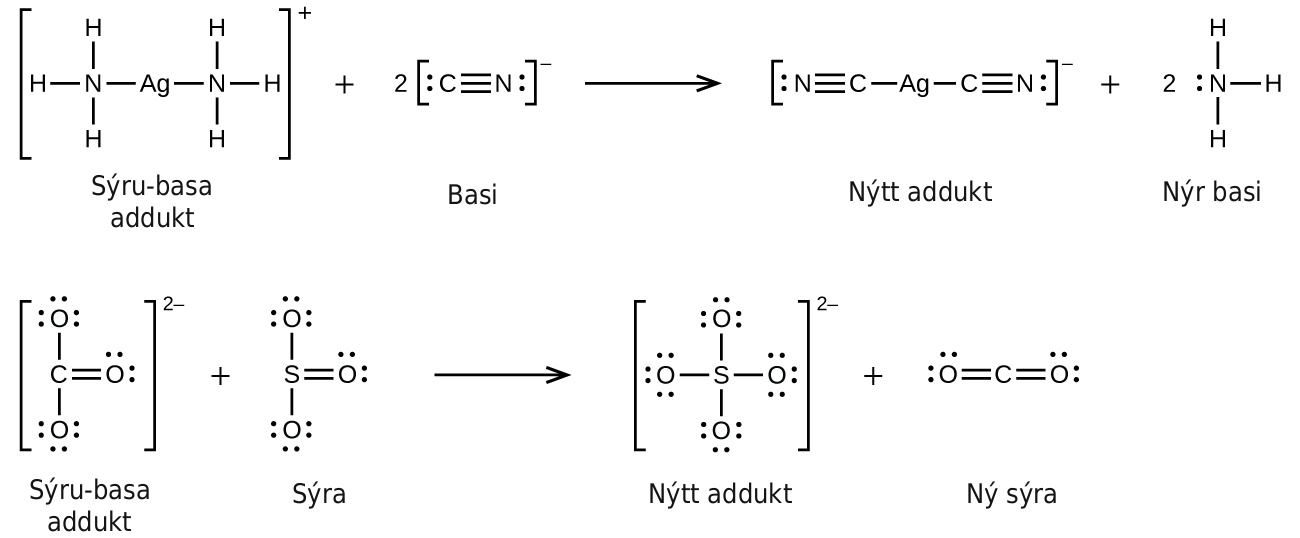 Two chemical reactions in two rows using structural formulas. First row, to the left, in brackets is a structure with a central A g atom to which N atoms are connected with single bonds to the left and right. Each N atom has H atoms bonded above, below, and to the outside. Outside the brackets is a superscript plus symbol. This structure is labeled “Acid-base adduct.” Following a plus sign is a 2 and another structure in brackets that shows a C atom triple bonded to an N atom. The C atom has an unshared electron pair on its left side and the N atom has an unshared pair on its right side. Outside the brackets to the right is a superscript negative symbol. This structure is labeled “Base.” Following a right pointing arrow is a structure in brackets with a central A g atom to which 4 FC atoms are connected with single bonds to the left and right. At each of the two ends, N atoms are triple bonded to the C atoms. The N atoms each have an unshared electron pair at the end of the structure. Outside the brackets is a superscript negative symbol. This structure is labeled “New adduct.” Following a plus sign is an N atom with H atoms single bonded above, to the left, and below. A single electron dot pair is on the left side of the N atom. This structure is labeled “New base.” In the second row, on the left side in brackets is a structure with a central C atom. O atoms, each with three unshared electron pairs, are single bonded above and below and a third O atom, with two unshared electron pairs, is double bonded to the right. Outside the brackets is a superscript 2 negative. This structure is labeled “Acid-base adduct.” Following a plus sign is another structure with an S atom at the center. O atoms are single bonded above and below. These O atoms have three electron dot pairs each. To the right of the S atom is a double bonded O atom which has two pairs of electron dots. This structure is labeled “Acid.” Following a right pointing arrow is a structure in brackets with a central S atom to which 4 O atoms are connected with single bonds above, below, left, and right. Each of the O atoms has three pairs of electron dots. Outside the brackets is a superscript 2 negative. This structure is labeled “New adduct.” Following a plus sign is a structure with a central C atom that has two O atoms, each with two unshared electron pairs, double bonded to the left and right.