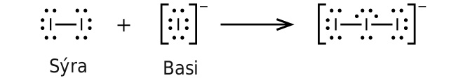 This figure illustrates a chemical reaction using structural formulas. On the left, two I atoms, each with 3 unshared electron pairs, are joined with a single bond. Following a plus sign is another structure which has an I atom with four pairs of electron dots and a superscript negative sign. Following a right pointing arrow is a structure in brackets that has three I atoms connected in a line with single bonds. The two end I atoms have three unshared electron dot pairs and the I atom at the center has two unshared electron pairs. Outside the brackets is a superscript negative sign.