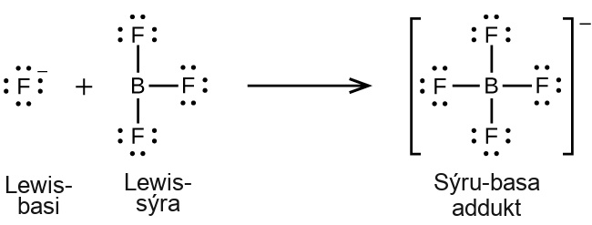 This figure illustrates a chemical reaction using structural formulas. On the left, an F atom is surrounded by four electron dot pairs and has a superscript negative symbol. This structure is labeled below as “Lewis base.” Following a plus sign is another structure which has a B atom at the center and three F atoms single bonded above, right, and below. Each F atom has three pairs of electron dots. This structure is labeled below as “Lewis acid.” Following a right pointing arrow is a structure in brackets that has a central B atom to which 4 F atoms are connected with single bonds above, below, to the left, and to the right. Each F atom in this structure has three pairs of electron dots. Outside the brackets is a superscript negative symbol. This structure is labeled below as “Acid-base adduct.”