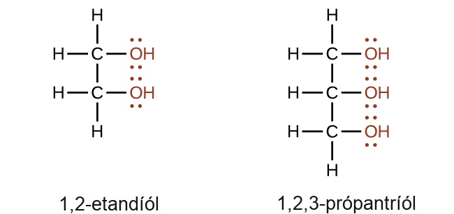 Structural formulas for 1 comma 2 dash ethanediol and 1 comma 2 comma 3 dash propanetriol are shown. The first structure has a two C atom hydrocarbon chain with an O H group attached to each carbon. The O H groups are shown in red an each O atom has two sets of electron dots. Each C atom also has two H atoms bonded to it. The second structure shows a three C atom hydrocarbon chain with an O H group bonded to each carbon. The O H groups are shown in red, and each O atom has two sets of electron dots. The first C atom has two H atoms bonded to it. The second C atom has one H atom bonded to it. The third C atom has two H atoms bonded to it.
