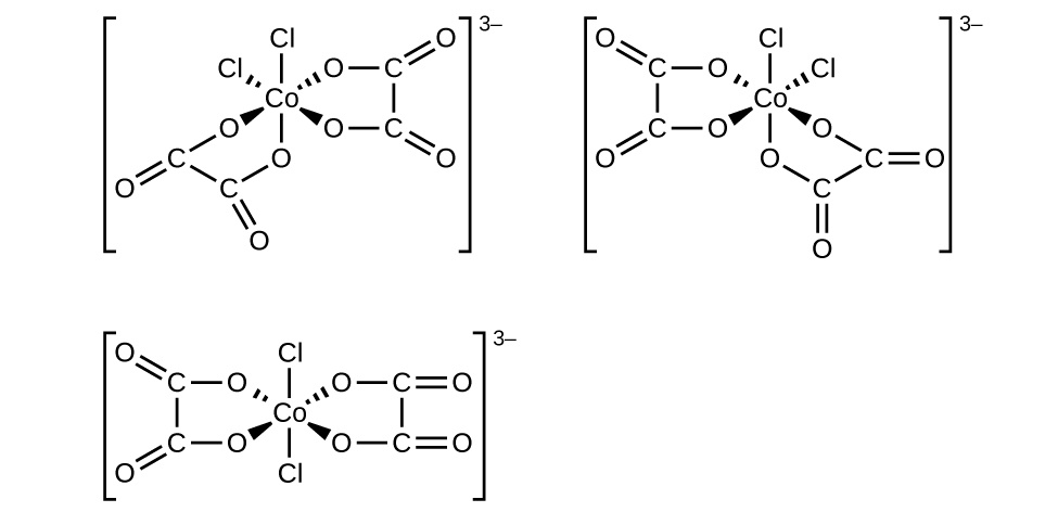 This figure includes three structures. The first structure includes a central C o atom that has four O atoms and two C l atoms attached with single bonds. These bonds are indicated with line segments extending above and below, dashed wedges extending up and to the left and right, and solid wedges extending below and to the left and right. C l atoms are bonded at the top and at the upper left of the structure. The remaining four bonds extend from the central C o atom to O atoms. The O atoms are each connected to C atoms which are each connected with double bonds to O atoms extending outward from the central C o atom. These C atoms are connected in pairs with bonds indicated by short line segments, forming two rings in the structure. This entire structure is enclosed in brackets. Outside the brackets to the right is a superscript 3 negative sign. The second structure, which appears to the be mirror image of the first structure, includes a central C o atom that has four O atoms and two C l atoms attached with single bonds. These bonds are indicated with line segments extending above and below, dashed wedges extending up and to the left and right, and solid wedges extending below and to the left and right. C l atoms are bonded at the top and at the upper right of the structure. The remaining four bonds extend from the central C o atom to O atoms. The O atoms are each connected to C atoms which are each connected with double bonds to O atoms extending outward from the central C o atom. These C atoms are connected in pairs with bonds indicated by short line segments, forming two rings in the structure. This entire structure is enclosed in brackets. Outside the brackets to the right is the superscript 3 negative sign. The third structure includes a central C o atom that has four O atoms and two C l atoms attached with single bonds. These bonds are indicated with line segments extending above and below, dashed wedges extending up and to the left and right, and solid wedges extending below and to the left and right. C l atoms are bonded at the top and bottom of the structure. The remaining four bonds extend from the central C o atom to the O atoms. The O atoms are each connected to C atoms which are in turn each double bonded to O atoms extending outward from the central C o atom. These C atoms are connected in pairs with bonds indicated by short line segments, forming two rings in the structure. This entire structure is enclosed in brackets. Outside the brackets, to the right, is a superscript 3 negative sign. This final structure has rings of atoms on opposite sides of the structure.
