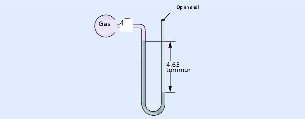 A diagram of an open-end manometer is shown. To the upper left is a spherical container labeled, “gas.” This container is connected by a valve to a U-shaped tube which is labeled “open end” at the upper right end. The container and a portion of tube that follows are shaded pink. The lower portion of the U-shaped tube is shaded grey with the height of the gray region being greater on the left side than on the right. The difference in height of 4.63 i n is indicated with horizontal line segments and arrows.