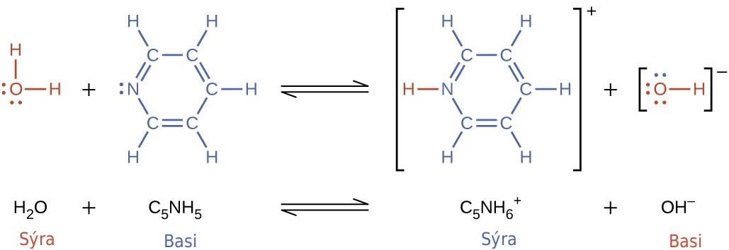 This figure has two rows. In both rows, a chemical reaction is shown. In the first, structural formulas are provided. In this model, in red, is an O atom which has H atoms singly bonded above and to the right. The O atom has lone pairs of electron dots on its left and lower sides. This is followed by a plus sign. The plus sign is followed, in blue, by an N atom with one lone pair of electron dots. The N atom forms a double bond with a C atom, which forms a single bond with a C atom. The second C atom forms a double bond with another C atom, which forms a single bond with another C atom. The fourth C atom forms a double bond with a fifth C atom, which forms a single bond with the N atom. This creates a ring structure. Each C atom is also bonded to an H atom. An equilibrium arrow follows this structure. To the right, in brackets is a structure where an N atom bonded to an H atom, which is red, appears. The N atom forms a double bond with a C atom, which forms a single bond with a C atom. The second C atom forms a double bond with another C atom, which forms a single bond with another C atom. The fourth C atom forms a double bond with a fifth C atom, which forms a single bond with the N atom. This creates a ring structure. Each C atom is also bonded to an H atom. Outside the brackets, to the right, is a superscript positive sign. This structure is followed by a plus sign. Another structure that appears in brackets also appears. An O atom with three lone pairs of electron dots is bonded to an H atom. There is a superscript negative sign outside the brackets. To the right, is the equation: k equals [ C subscript 5 N H subscript 6 superscript positive sign ] [ O H superscript negative sign] all divided by [ C subscript 5 N H subscript 5 ]. Under the initial equation, is this equation: H subscript 2 plus C subscript 5 N H subscript 5 equilibrium arrow C subscript 5 N H subscript 6 superscript positive sign plus O H superscript negative sign. H subscript 2 O is labeled, “acid,” in red. C subscript 5 N H subscript 5 is labeled, “base,” in blue. C subscript 5 N H subscript 6 superscript positive sign is labeled, “acid” in blue. O H superscript negative sign is labeled, “base,” in red.