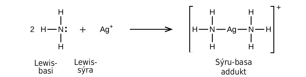 This figure illustrates a chemical reaction using structural formulas. On the left side, a 2 preceeds an N atom which has H atoms single bonded above, to the left, and below. A single electron dot pair is on the right side of the N atom. This structure is labeled below as “Lewis base.” Following a plus sign is an A g atom which has a superscript plus symbol. Following a right pointing arrow is a structure in brackets that has a central A g atom to which N atoms are connected with single bonds to the left and to the right. Each of these N atoms has H atoms bonded above, below, and to the outside of the structure. Outside the brackets is a superscript plus symbol. This structure is labeled below as “Acid-base adduct.”