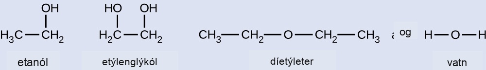 Four Lewis structures are shown. The first structure, labeled “ethanol,” shows a carbon bonded to three hydrogen atoms that is single bonded to a second carbon that is bonded to two hydrogen atoms and a hydroxyl group. The second structure, labeled “ethylene glycol, shows two carbon atoms, single bonded to one another, single bonded each to two hydrogen atoms, and each single bonded to a hydroxyl group. The third image, labeled “diethyl ether,” shows an oxygen atom single bonded on both sides to a carbon that is bonded to two hydrogens, and a second carbon, that is itself bonded to three hydrogen atoms. The fourth image, labeled “water,” shows an oxygen atom that is single bonded on both sides to hydrogen atoms.