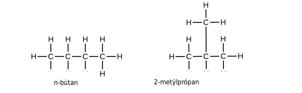 Two structures are shown. The first includes a chain of four singly bonded C atoms. Each C atom has two H atoms bonded above and below it. The two C atoms at either end of the chain each have a third H atom bonded to it. The molecule is named n dash butane. The second includes a chain of three singly bonded C atoms with a C atom bonded above the middle C atom in the chain. The first C atom (from left to right) has three H atoms bonded to it. The second C atom has one H atom bonded below it and a C atom bonded above it. The C atom bonded above the middle C atom has three H atoms bonded to it. The third C atom in the chain has three H atoms bonded to it. This molecule is named 2 dash methylpropane.