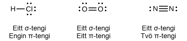 A diagram contains three Lewis structures. The left most structure shows an H atom bonded to a C l atom by a single bond. The C l atom has three lone pairs of electrons. The phrase “One sigma bond No pi bonds” is written below the drawing. The center structure shows two O atoms bonded by a double bond. The O atoms each have two lone pairs of electrons. The phrase “One sigma bond One pi bond” is written below the drawing. The right most structure shows two N atoms bonded by a triple bond. Each N atom has a lone pairs of electrons. The phrase “One sigma bond Two pi bonds” is written below the drawing.