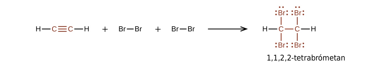 This diagram illustrates the reaction of ethyne and two molecules of B r subscript 2 to form 1 comma 1 comma 2 comma 2 dash tetrabromoethane. In this reaction, the structural formula of ethyne, an H atom bonded to a red C atom with a red triple bond to another red C atom bonded to a black H atom, plus B r bonded to B r plus B r bonded to B r is shown to the left of an arrow. On the right, the form 1 comma 1 comma 2 comma 2 dash tetrabromoethane molecule is shown. It has an H atom bonded to a C atom which is bonded to another C atom which is bonded to an H atom. Each C atom is bonded above and below to a B r atom. Each B r atom has three pairs of electron dots. The C and B r atoms, single bond between them, and electron pairs are shown in red.