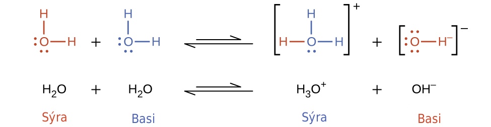 This figure has two rows. In both rows, a chemical reaction is shown. In the first, structural formulas are provided. In this model, in purple, O atom which has H atoms singly bonded above and to the right. The O atom has pairs of electron dots on its left and lower sides. This is followed by a plus sign, which is followed in green by an O atom which has H atoms singly bonded above and to the right. The O atom has pairs of electron dots on its left and lower sides. A double arrow follows. To the right, in brackets is a structure with a central O atom in green, with green H atoms singly bonded above and to the right. A pair of green electron dots is on the lower side of the O atom. To the left of the green O atom, a purple H atom is singly bonded. Outside the brackets to the right is a superscript plus. This is followed by a plus sign and an O atom in purple with pairs of electron dots above, left, and below. An H atom is singly bonded to the right. This atom has a superscript negative sign. The reaction is written in symbolic form below. H subscript 2 O is labeled in purple below as “Acid subscript 1.” This is followed by plus H subscript 2 O, which is labeled in green below as “Base subscript 2.” A double sided arrow follows. To the right is H subscript 3 O superscript plus, which is labeled in green as below in as “Acid subscript 2.” This is followed by plus and O with pairs of dots above, below, and to the left with a singly bonded H on the right with a superscript negative. The label below in purple reads, “ Base subscript 1.”