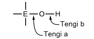 A diagram is shown that includes a central atom designated with the letter E. Single bonds extend above, below, left, and right of the E. An O atom is bonded to the right of the E, and an arrow points to the bond labeling it, “Bond a.” An H atom is single bonded to the right of the O atom. An arrow pointing to this bond connects it to the label, “Bond b.”