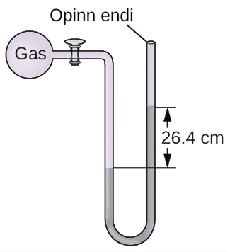 A diagram of an open-end manometer is shown. To the upper left is a spherical container labeled, “gas.” This container is connected by a valve to a U-shaped tube which is labeled “open end” at the upper right end. The container and a portion of tube that follows are shaded pink. The lower portion of the U-shaped tube is shaded grey with the height of the gray region being greater on the right side than on the left. The difference in height of 26.4 c m is indicated with horizontal line segments and arrows.