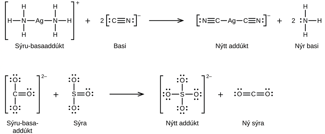 Two chemical reactions in two rows using structural formulas. First row, to the left, in brackets is a structure with a central A g atom to which N atoms are connected with single bonds to the left and right. Each N atom has H atoms bonded above, below, and to the outside. Outside the brackets is a superscript plus symbol. This structure is labeled “Acid-base adduct.” Following a plus sign is a 2 and another structure in brackets that shows a C atom triple bonded to an N atom. The C atom has an unshared electron pair on its left side and the N atom has an unshared pair on its right side. Outside the brackets to the right is a superscript negative symbol. This structure is labeled “Base.” Following a right pointing arrow is a structure in brackets with a central A g atom to which 4 FC atoms are connected with single bonds to the left and right. At each of the two ends, N atoms are triple bonded to the C atoms. The N atoms each have an unshared electron pair at the end of the structure. Outside the brackets is a superscript negative symbol. This structure is labeled “New adduct.” Following a plus sign is an N atom with H atoms single bonded above, to the left, and below. A single electron dot pair is on the left side of the N atom. This structure is labeled “New base.” In the second row, on the left side in brackets is a structure with a central C atom. O atoms, each with three unshared electron pairs, are single bonded above and below and a third O atom, with two unshared electron pairs, is double bonded to the right. Outside the brackets is a superscript 2 negative. This structure is labeled “Acid-base adduct.” Following a plus sign is another structure with an S atom at the center. O atoms are single bonded above and below. These O atoms have three electron dot pairs each. To the right of the S atom is a double bonded O atom which has two pairs of electron dots. This structure is labeled “Acid.” Following a right pointing arrow is a structure in brackets with a central S atom to which 4 O atoms are connected with single bonds above, below, left, and right. Each of the O atoms has three pairs of electron dots. Outside the brackets is a superscript 2 negative. This structure is labeled “New adduct.” Following a plus sign is a structure with a central C atom that has two O atoms, each with two unshared electron pairs, double bonded to the left and right.