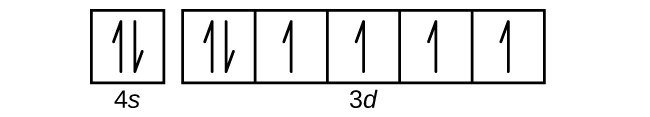 Myndin sýnir svigrúmareit fyrir 4s og fimm tengda reiti fyrir 3d. Í 4s-reitnum og vinstri 3d-reitnum eru tvær hálförvar, önnur upp og hin niður. Í hverjum hinna 3d-reitanna er ein ör upp.