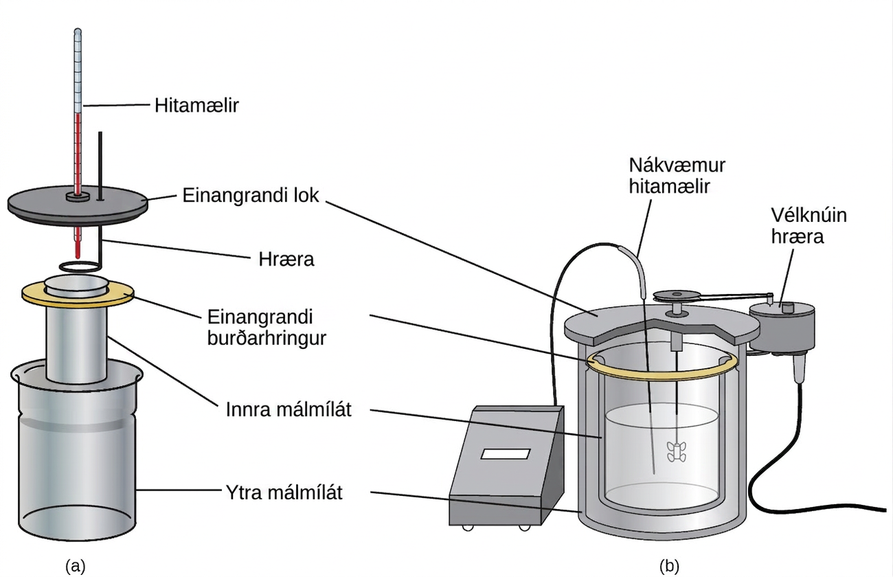 Sýndar eru tvær skýringarmyndir merktar a og b. Mynd a sýnir hitamæli sem liggur í gegnum skífulaga einangrunarlok og ofan í málmhólk sem merktur er „innra málmílát“, sem aftur er stungið ofan í málmhólk merktan „ytra málmílát“. Innri hólkurinn hvílir á einangrandi stuðningshring. Hræra liggur einnig í gegnum einangrunarlokið og ofan í innri hólkinn. Mynd b sýnir innra málmílát, hálffullt af vökva, sem hvílir á einangrandi stuðningshring og er stungið ofan í ytra málmílát. Nákvæmnishitaskynjara og vélknúinni hræru er komið fyrir í lausninni í innra ílátinu og tengt með vírum við búnað utan uppstillingarinnar.