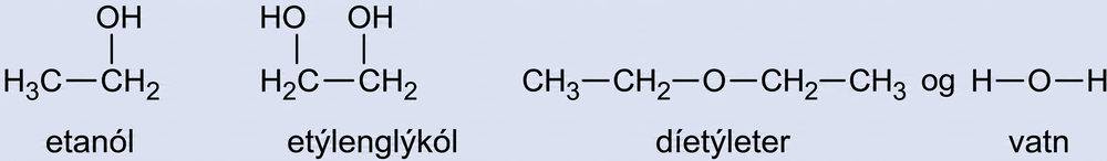 Four Lewis structures are shown. The first structure, labeled “ethanol,” shows a carbon bonded to three hydrogen atoms that is single bonded to a second carbon that is bonded to two hydrogen atoms and a hydroxyl group. The second structure, labeled “ethylene glycol, shows two carbon atoms, single bonded to one another, single bonded each to two hydrogen atoms, and each single bonded to a hydroxyl group. The third image, labeled “diethyl ether,” shows an oxygen atom single bonded on both sides to a carbon that is bonded to two hydrogens, and a second carbon, that is itself bonded to three hydrogen atoms. The fourth image, labeled “water,” shows an oxygen atom that is single bonded on both sides to hydrogen atoms.