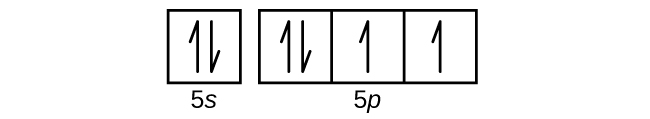Myndin sýnir svigrúmareit fyrir 5s² og þrjá tengda reiti fyrir 5p⁴. Í 5s-reitnum og vinstri 5p-reitnum eru tvær hálförvar, önnur upp og hin niður. Í hverjum hinna 5p-reitanna er ein ör upp.
