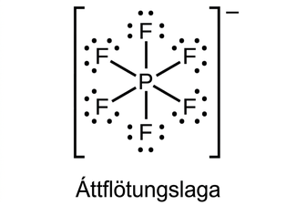 Lewis-bygging sýnir fosfóratóm sem er eintengt við sex flúoratóm, hvert með þrjú rafeindapör. Byggingin er innan hornklofa og hefur mínusmerki í hávísi fyrir utan hornklofana. Merkingin „Áttflötungur“ er skrifuð undir byggingunni.