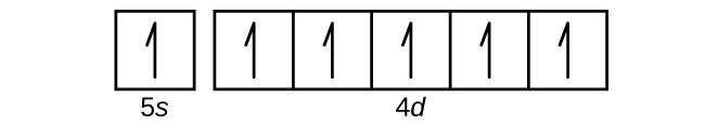 Myndin sýnir svigrúmareit fyrir 5s og fimm tengda reiti fyrir 4d⁵. Í hverjum reit er ein ör upp.