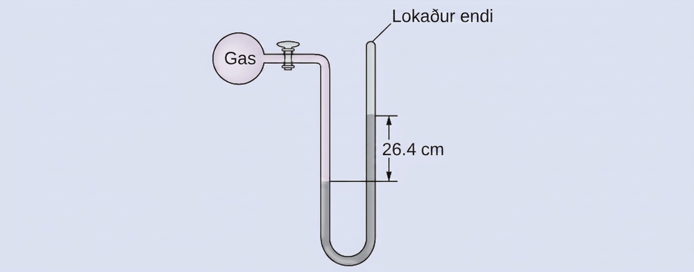 A diagram of a closed-end manometer is shown. To the upper left is a spherical container labeled, “gas.” This container is connected by a valve to a U-shaped tube which is labeled “closed end” at the upper right end. The container and a portion of tube that follows are shaded pink. The lower portion of the U-shaped tube is shaded grey with the height of the gray region being greater on the right side than on the left. The difference in height between the left side and right side is 26.4 c m which is indicated with horizontal line segments and arrows.