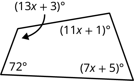 Ferhyrningur með hornin (13x + 3)°, (11x + 1)°, 72° og (7x + 5)°.