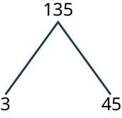 Trémynd sýnir tvær greinar frá hnút merktum 135 niður að 3 og 45.