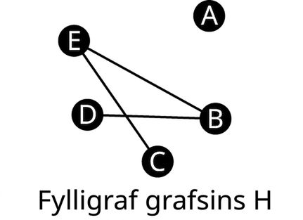 Fyllinet nets H er sýnt. Hnútarnir eru A, B, C, D og E. Leggirnir tengja B við E og D og E við C.