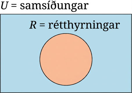 Venn-mynd með einu mengi er skyggð. Mengið er merkt „𝑅 = rétthyrningar“ og grunnmengið „𝑈 = samsíðungar“.