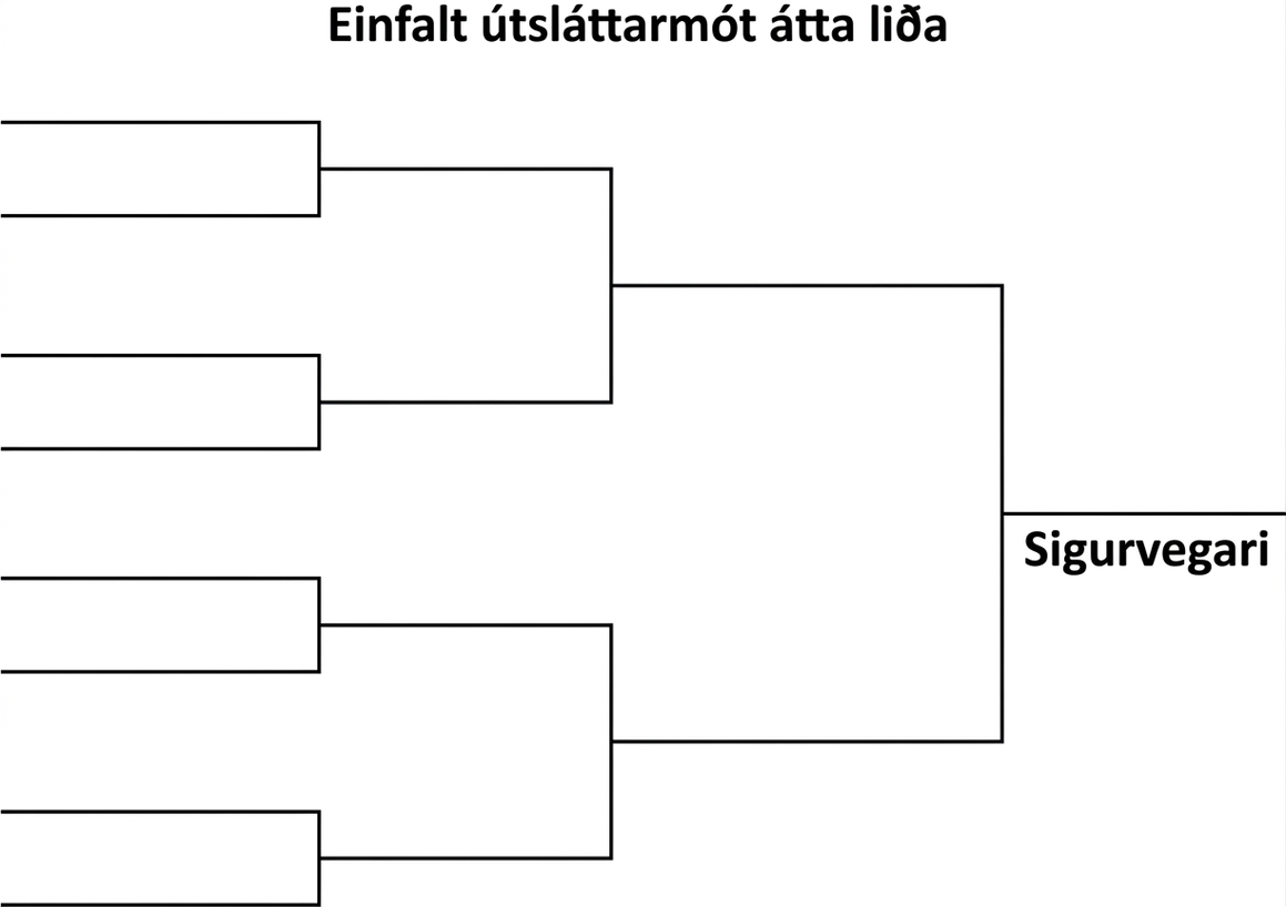 Skýringarmynd sýnir einfalt útsláttarmót átta liða í þremur stigum. Á fyrsta stigi keppa fjögur pör og fjórir sigurvegarar komast áfram. Á öðru stigi keppa tvö pör og tveir sigurvegarar komast áfram. Á þriðja stigi keppa tvö lið og sigurvegari mótsins fæst.