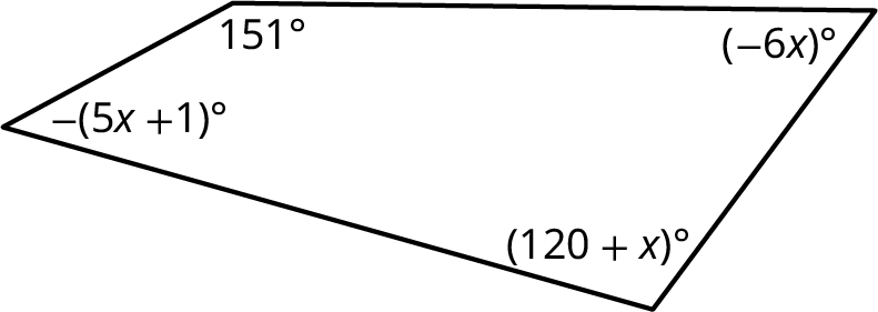 Ferhyrningur með innri hornin 151°, −6x°, (120 + x)° og −(5x + 1)°.