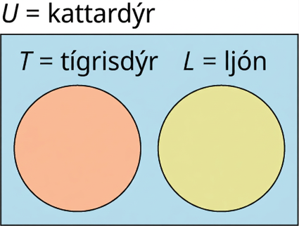 Venn-mynd sýnir tvö sundurlæg mengi. Grunnmengið er merkt „𝑈 = kattardýr“, fyrra mengið „𝑇 = tígrisdýr“ og það síðara „𝐿 = ljón“.