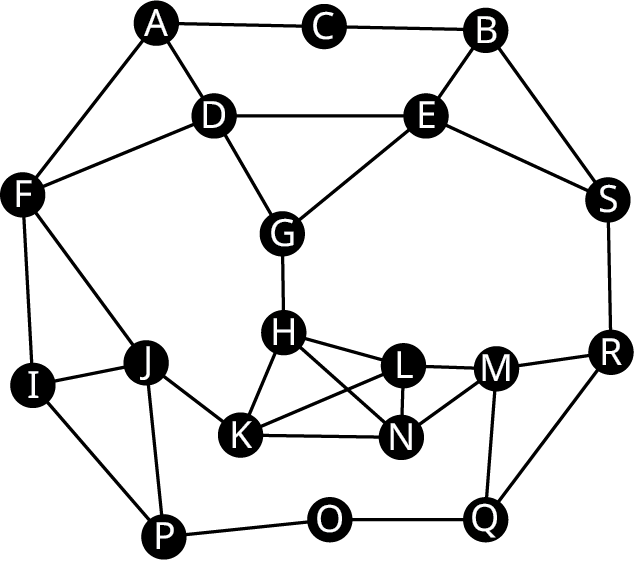 Net hefur 19 hnúta merkta A til S. Leggirnir tengja AC, CB, BS, BE, SE, ED, AD, DF, AF, DG, GE, FI, FJ, IJ, IP, JP, JK, PO, GH, HL, LN, NK, KH, HN, LK, LM, NM, OQ, MQ, QR, MR og SR.