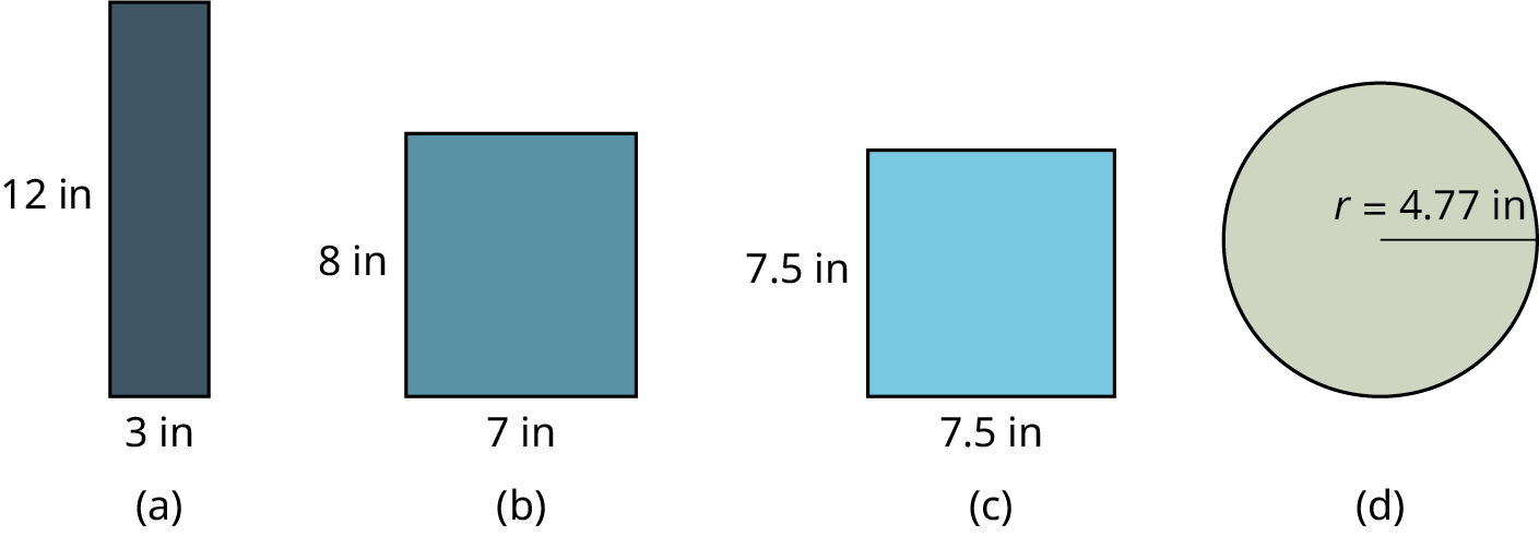 Fjögur form: a. rétthyrningur 12 tommur á lengd og 3 tommur á breidd; b. rétthyrningur 8 tommur á lengd og 7 tommur á breidd; c. ferningur með 7,5 tommu hliðar; d. hringur með geisla r = 4,77 tommur.