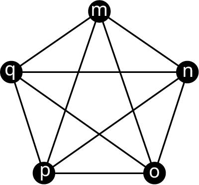 Net L hefur fimm hnúta: m, n, o, p og q. Allir hnútarnir tengjast innbyrðis.