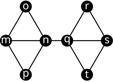 Net L hefur tvo ferhyrninga. Hnútar fyrri ferhyrningsins eru m, o, n og p en hnútar hins q, r, s og t. Aðrir leggir tengja m við n, n við q og q við s.