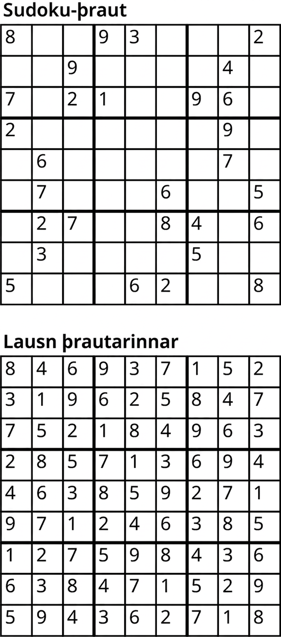 Tvær Sudoku-þrautir. Fyrri þrautin hefur 9 raðir og 9 dálka. Röð 1: 8, autt, autt, 9, 3, autt, autt, autt, 2. Röð 2: autt, autt, 9, autt, autt, autt, autt, 4, autt. Röð 3: 7, autt, 2, 1, autt, autt, 9, 6, autt. Röð 4: 2, autt, autt, autt, autt, autt, autt, 9, autt. Röð 5: autt, 6, autt, autt, autt, autt, autt, 7, autt. Röð 6: autt, 7, autt, autt, autt, 6, autt, autt, 5. Röð 7: autt, 2, 7, autt, autt, 8, 4, autt, 6. Röð 8: autt, 3, autt, autt, autt, autt, 5, autt, autt. Röð 9: 5, autt, autt, autt, 6, 2, autt, autt, 8. Seinni þrautin hefur 9 raðir og 9 dálka. Röð 1: 8, 4, 6, 9, 3, 7, 1, 5, 2. Röð 2: 3, 1, 9, 6, 2, 5, 8, 4, 7. Röð 3: 7, 5, 2, 1, 8, 4, 9, 6, 3. Röð 4: 2, 8, 5, 7, 1, 3, 6, 9, 4. Röð 5: 4, 6, 3, 8, 5, 9, 2, 7, 1. Röð 6: 9, 7, 1, 2, 4, 6, 3, 8, 5. Röð 7: 1, 2, 7, 5, 9, 8, 4, 3, 6. Röð 8: 6, 3, 8, 4, 7, 1, 5, 2, 9. Röð 9: 5, 9, 4, 3, 6, 2, 7, 1, 8.