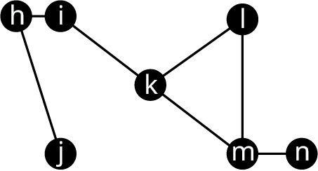 Net Q₁ hefur sjö hnúta merkta h til n og leggina jh, hi, ik, kl, km, lm og mn.