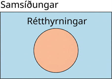 Venn-mynd með einu mengi er skyggð. Mengið er merkt „Rétthyrningar“ og grunnmengið „Samsíðungar“.
