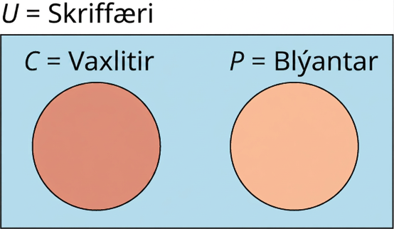 Venn-mynd sýnir tvö sundurlæg mengi innan grunnmengisins U = skriffæri: C = vaxlitir og P = blýantar.