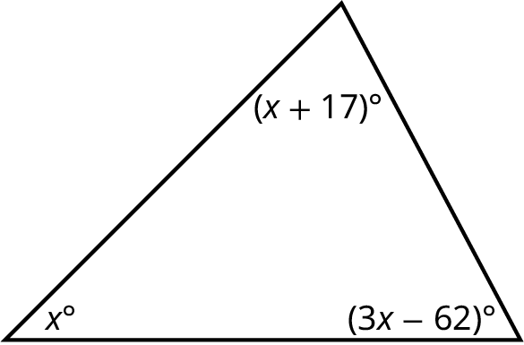 Þríhyrningur með hornin x gráður, (x + 17) gráður og (3x − 62) gráður.