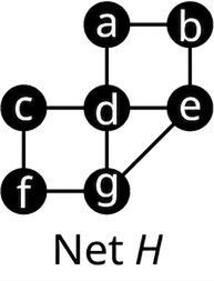 Net H hefur sjö hnúta merkta a til g. Leggirnir tengja ab, ad, be, ed, dc, cf, fg, dg og ge.