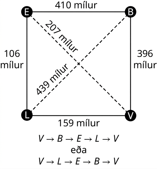 Þrjú net tákna fjórar flugherstöðvar í Kaliforníu. Hvert net hefur hnútana E, B, V og L. Leggirnir EB, BV, VL, LE, LB og EV eru merktir 410, 396, 159, 106, 439 og 207 mílum. Í fyrsta netinu eru EV og LB strikaðir, í öðru EL og BV og í þriðja EB og LV.
